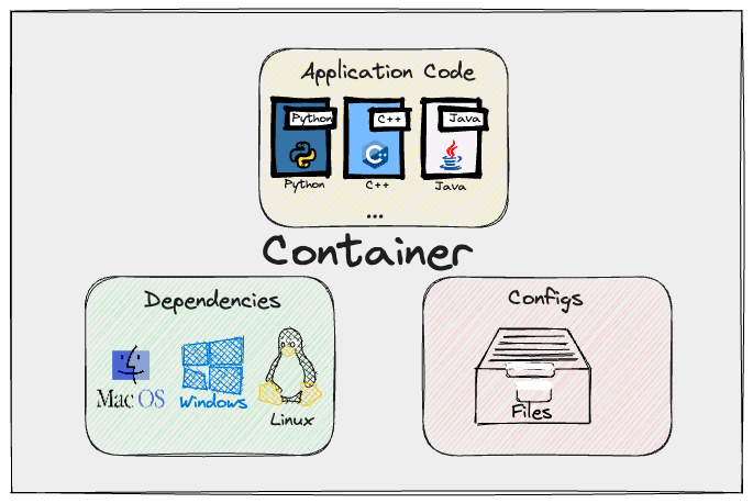 Image showcasing a container.