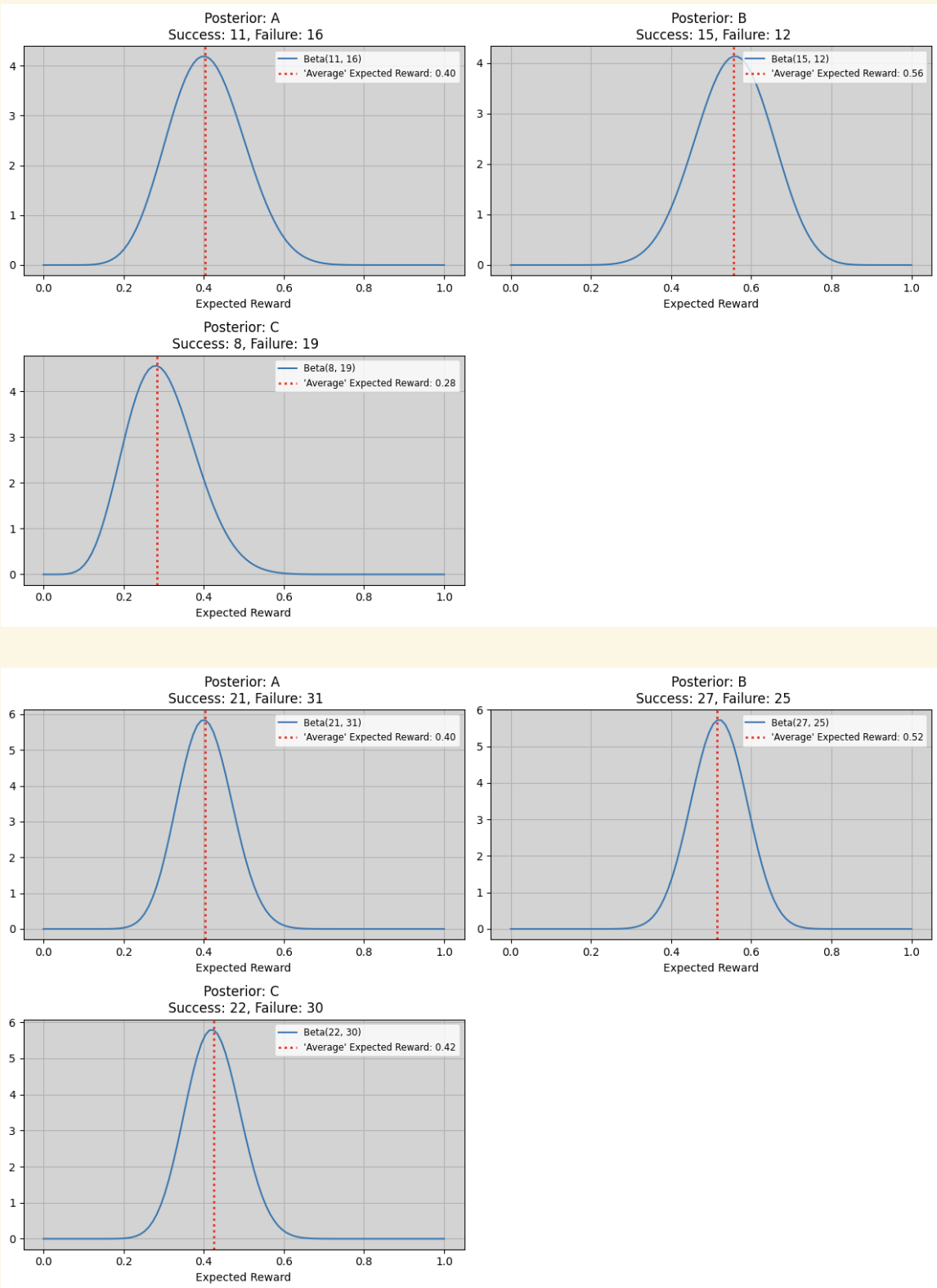 Showing the multiple posterior distribution plots generated during window size tuning.