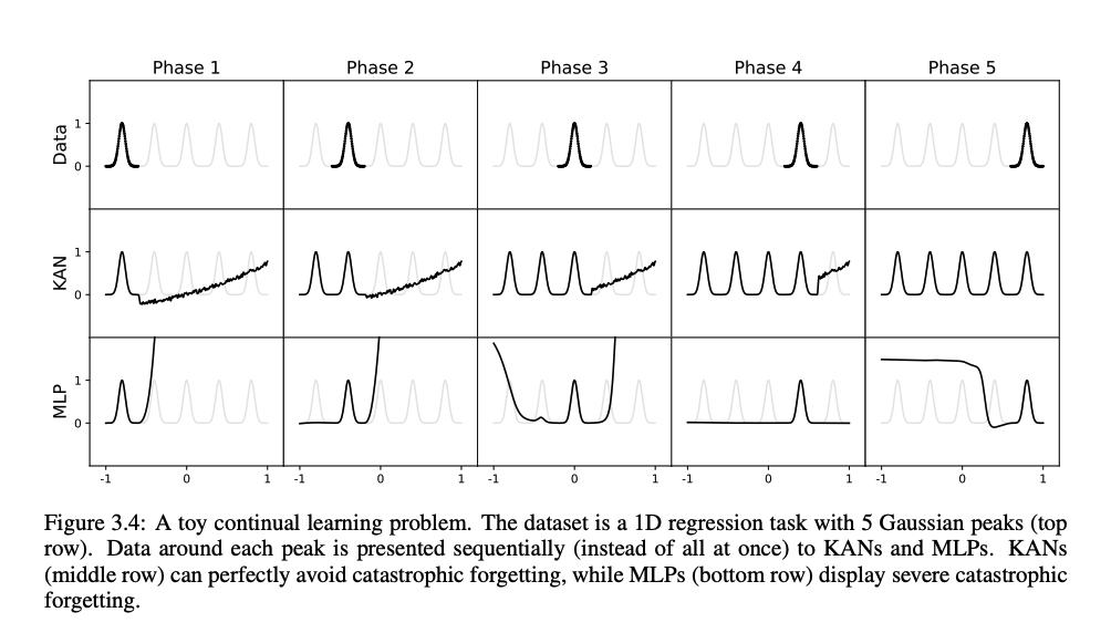 Showcasing memorization capabilties. Taken from the recent paper.