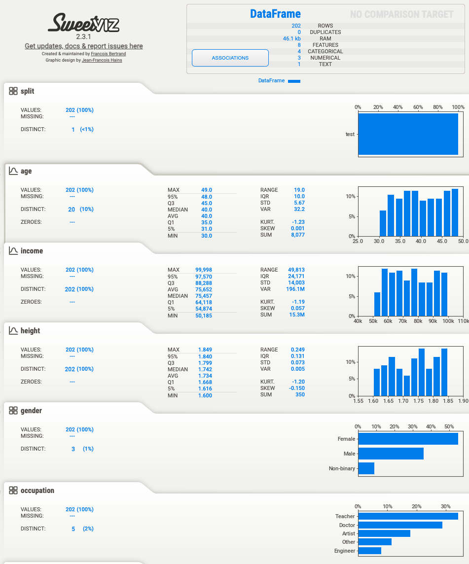 Sample report visual generated from Sweetviz for one our dataset splits.